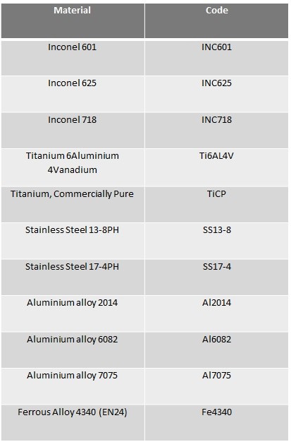 Metal Alloys